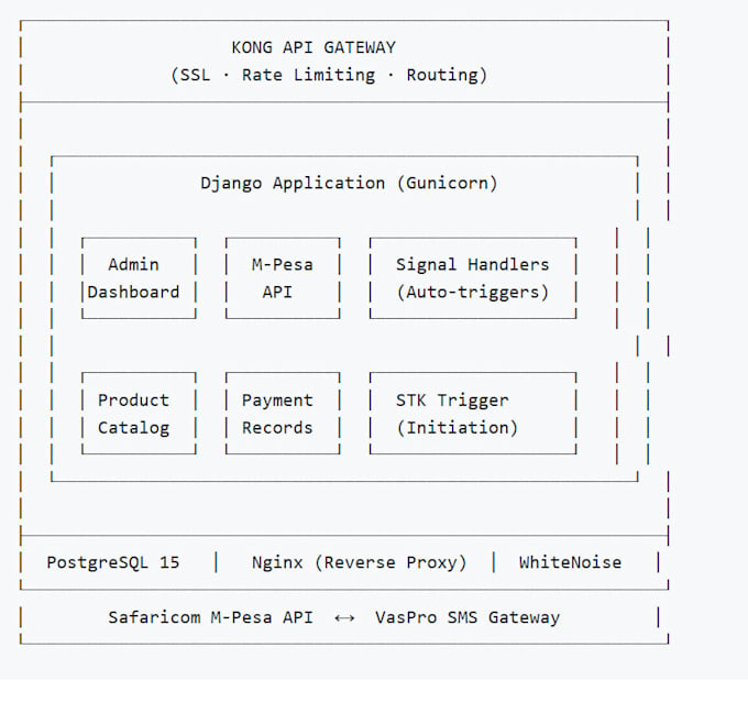 integrate safaricom mpesa daraja API, stk push, c2b, b2c and webhooks