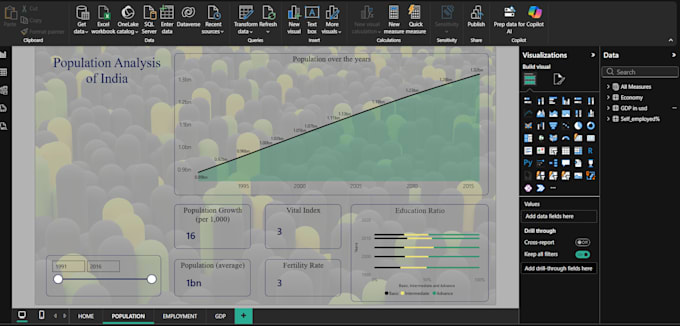 visualize data in powerbi