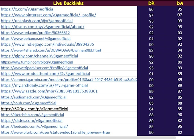 do high authority unique domain profile backlinks manually