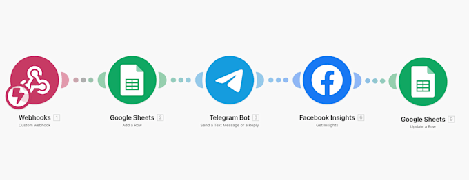 build an automated marketing dashboard in google sheets using make