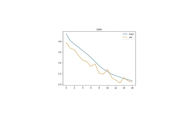 build real time ai ml and deep learning solutions for computer vision