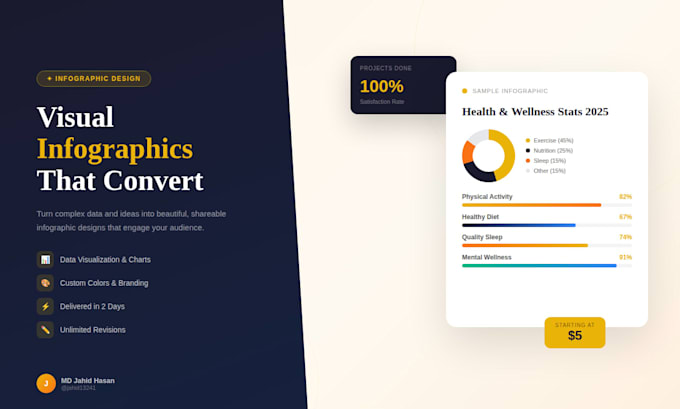 design a professional canva presentation or slide deck
