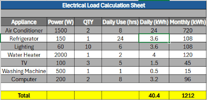 create engineering excel spreadsheet with calculations