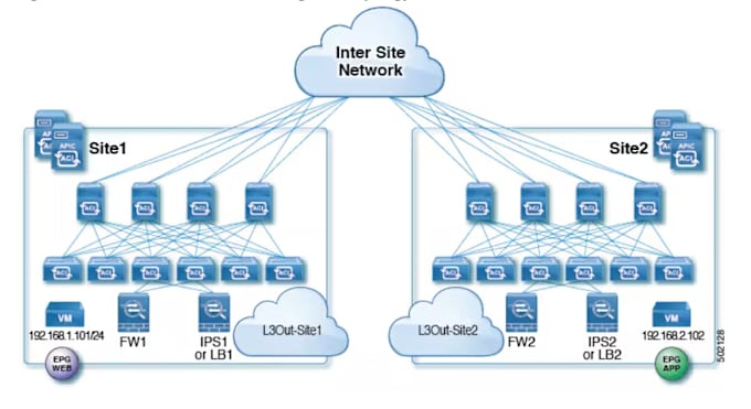 configure and secure your network firewall and VPN