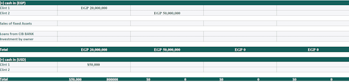 create a cash budget template ,automatic calculations