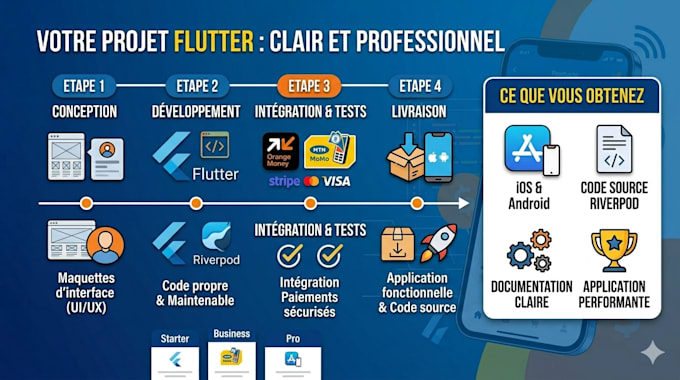 develop your flutter mobile app with integrated mobile money
