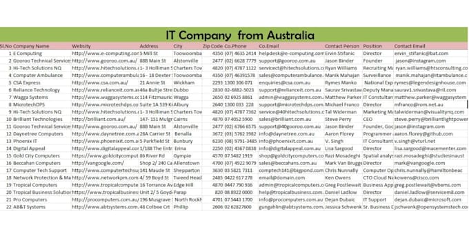do b2b lead generation, linkedin leads, email list building