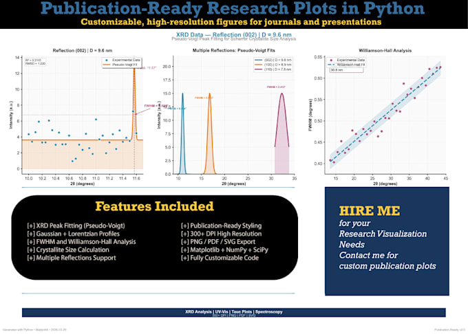 do publication ready research plots in python
