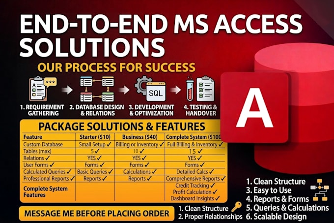 build a custom ms access database for inventory and billing
