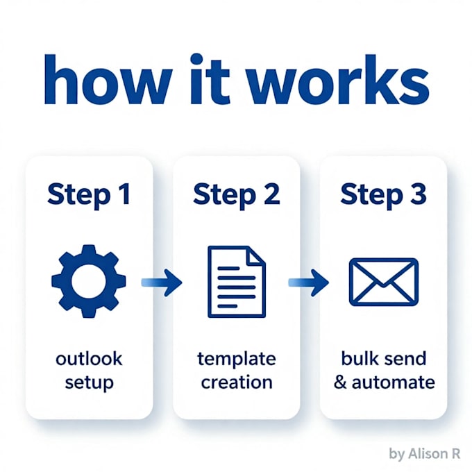 set up bulk emailing with attachments in outlook