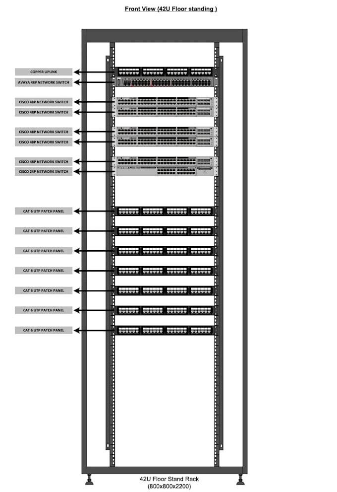 Design network diagram and network rack layout by Ayeshdinusha96 | Fiverr