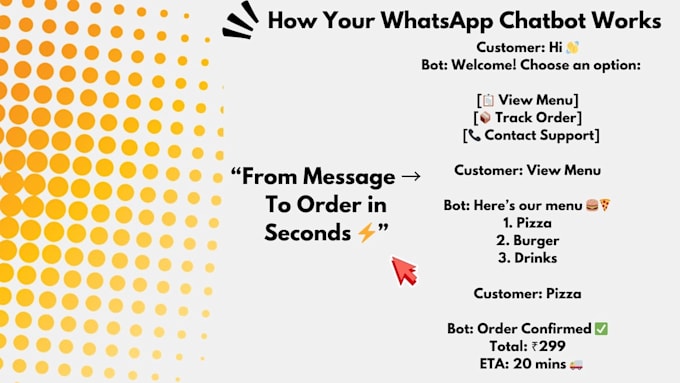 create whatsapp chatbot for restaurants to increase orders