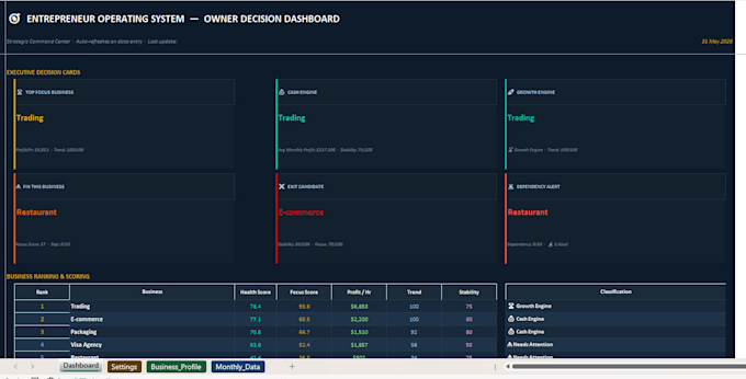 build financial model for you