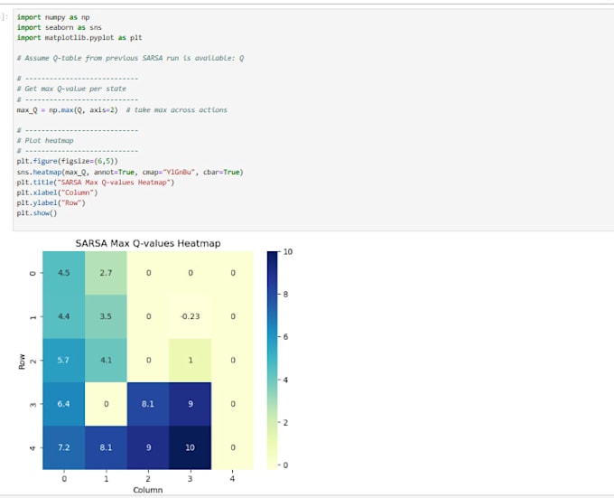 ml models for prediction, classification and data analysis