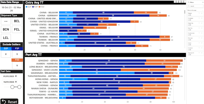 create power bi dashboards and visuals