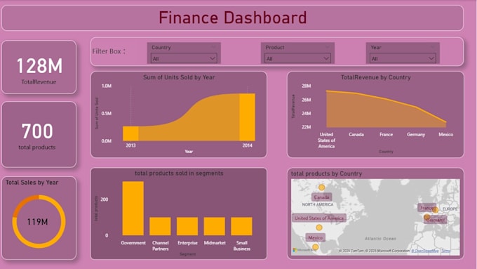 transform your data into powerful dashboards