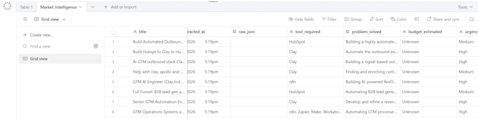 build make and airtable automation workflows for your b2b business