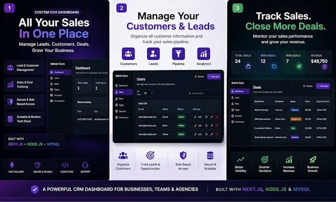 build a custom CRM dashboard to manage leads, customers and sales