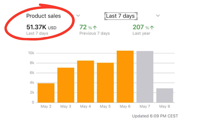 be your essendant to amazon dropshipping virtual assistant