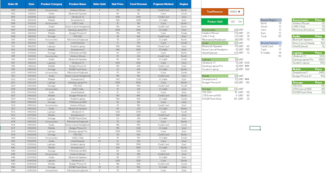data entry and data analyst