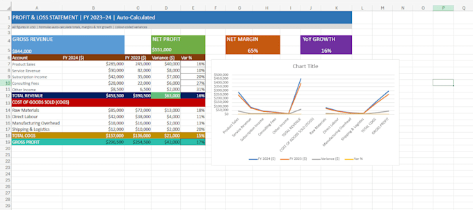 clean, fix and automate your messy excel data professionally