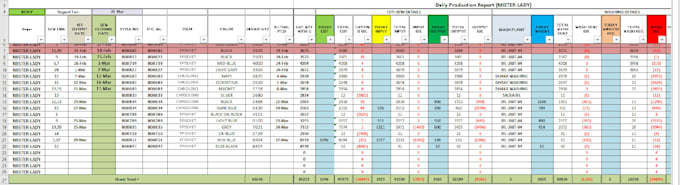 create garments production planning and excel sheet