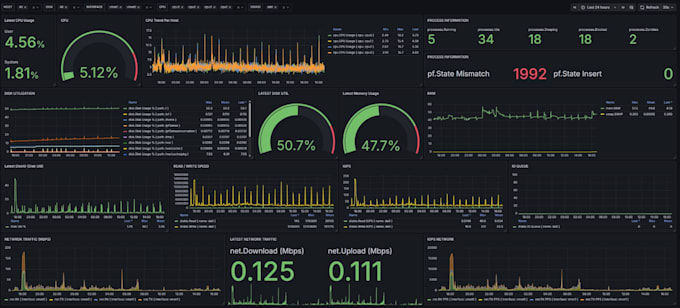 create grafana dashboard with influxdb and geoip visualization