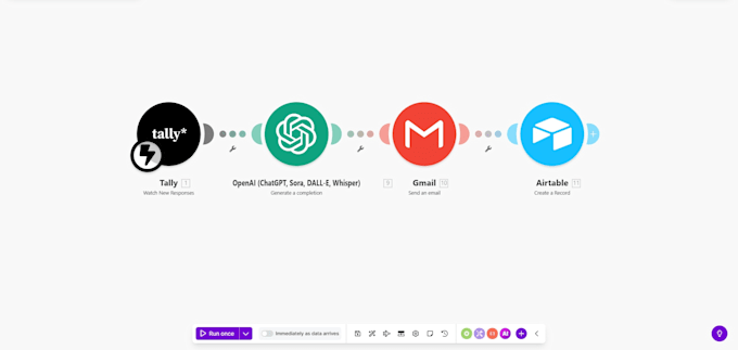 do ai integration automation, make, openai, n8n, airtable
