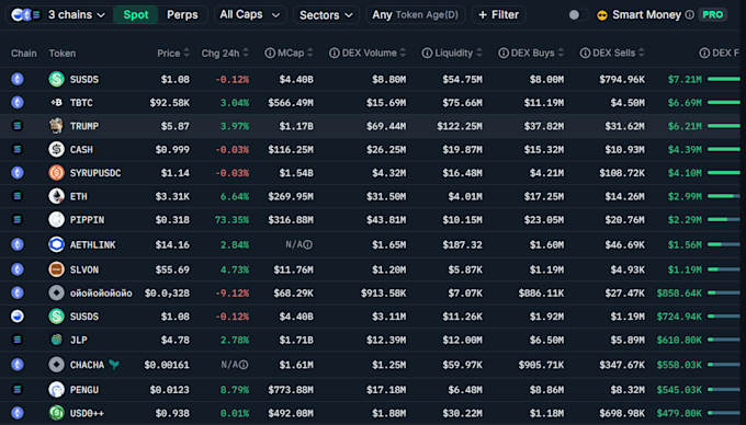 develop advanced crypto trading bot with exit strategies and market making