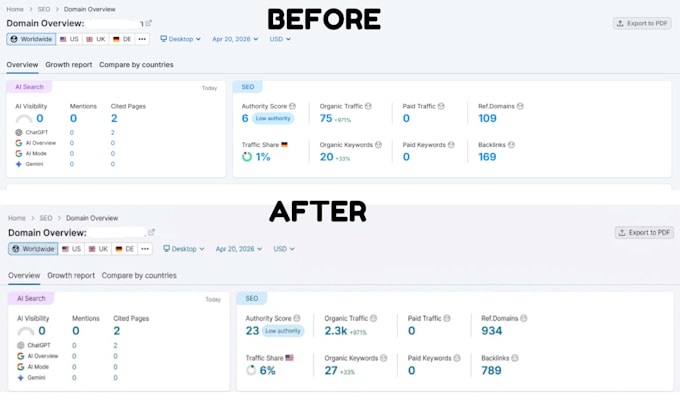 increase semrush authority 20 with high quality df links