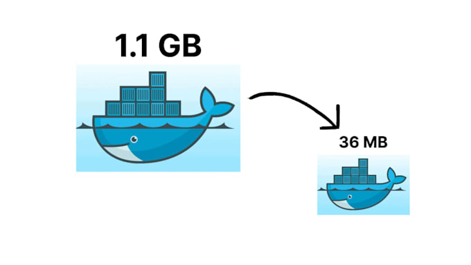 dockerize your application and set up docker compose