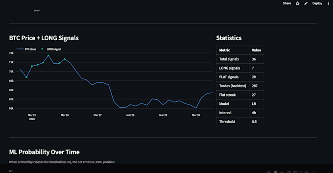 build a python data dashboard or automation script