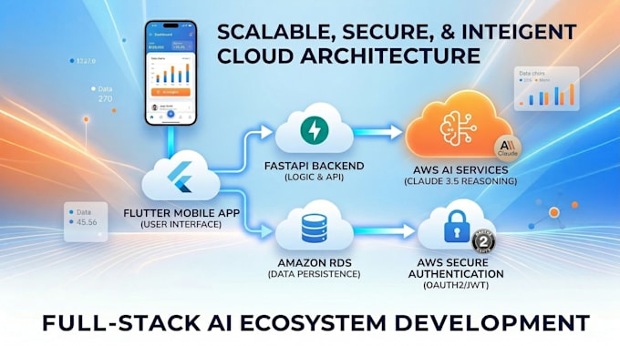 build a custom ai mobile app using flutter , aws and fastapi