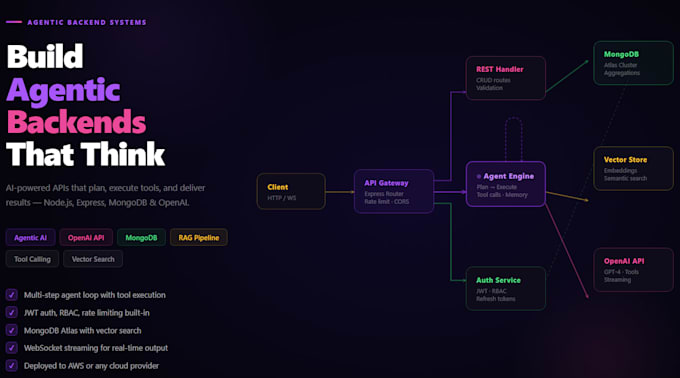 a nodejs or nestjs rest API with mongodb and postgresql