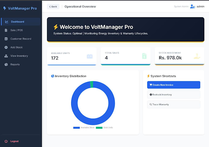 build custom erp software CRM and pos management systems