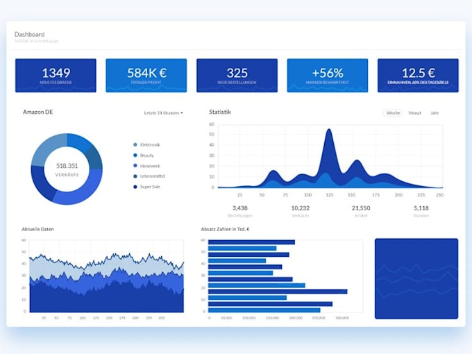 excel, dashboards, pivot tables and formulas
