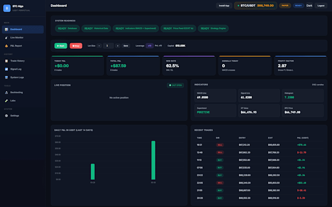 build a custom binance or crypto trading bot in python