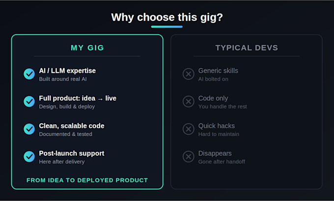 develop ai powered mobile app, saas or custom software solution