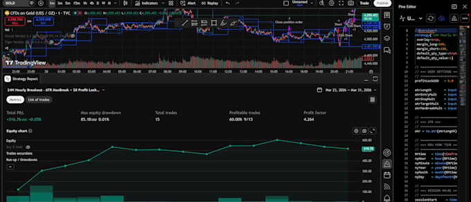 backtest trading strategies and provide data driven analysis