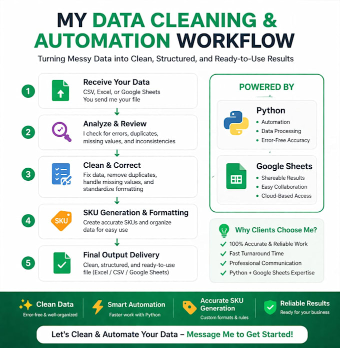 automate your excel or CSV data processing, cleaning, and sku generation