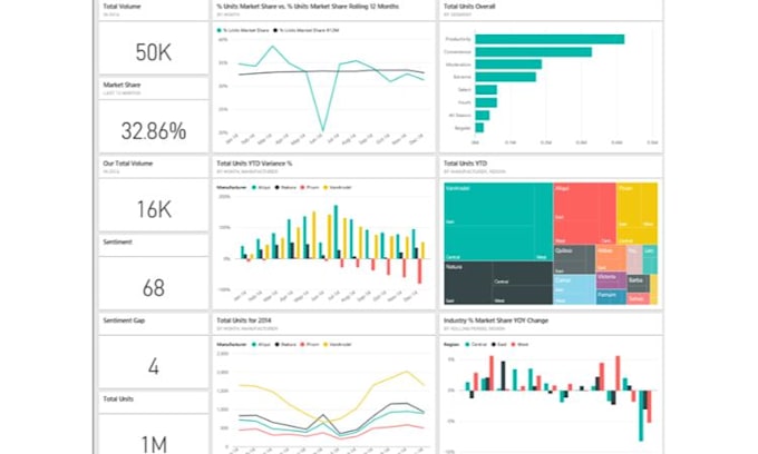 do data analysis, business analytics and insights reports