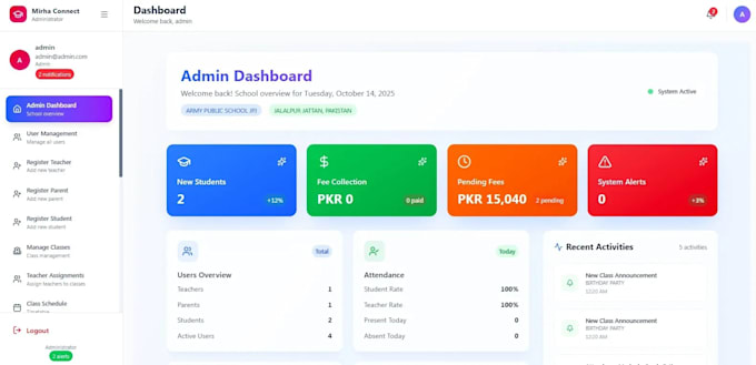 custom website development full stack, frontend backend