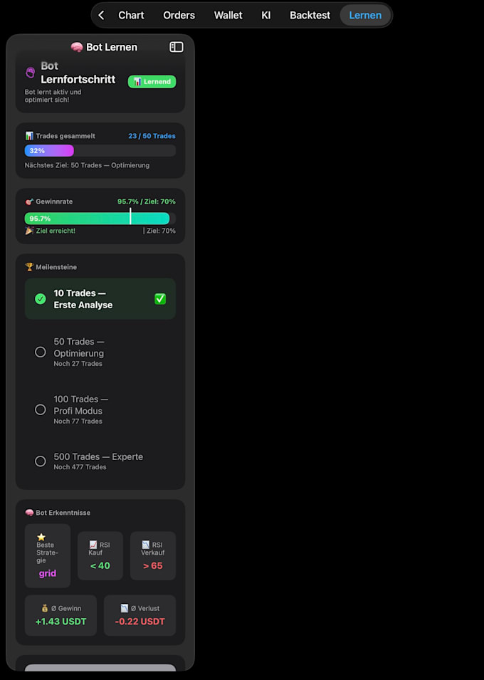 build a custom binance trading bot with telegram alerts