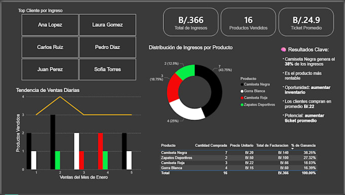 analyze and optimize your business processes
