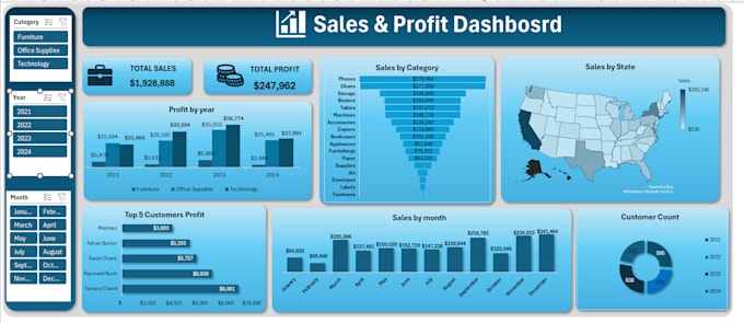 create professional excel dashboard, KPI reports and automated reports