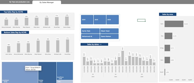 create an excel dashboard for KPI, and reports