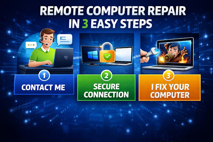 speed up and optimize your slow windows PC or mac remotely