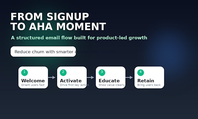 write saas onboarding emails for activation and retention