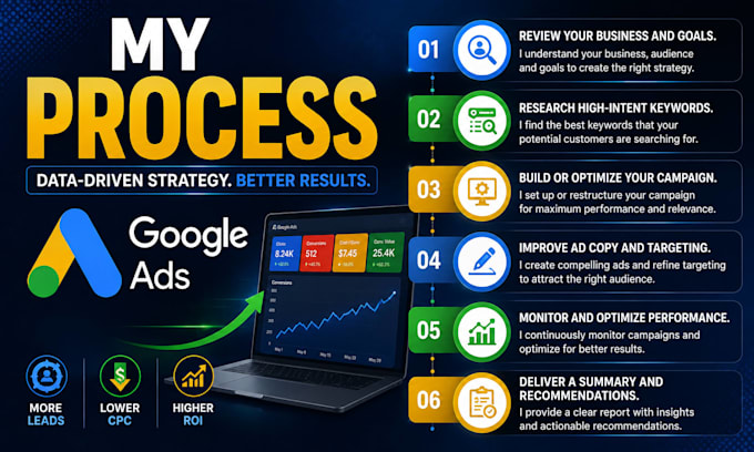 setup google ads, ads manager, adwords ppc campaign, ads marketing nd audit sem