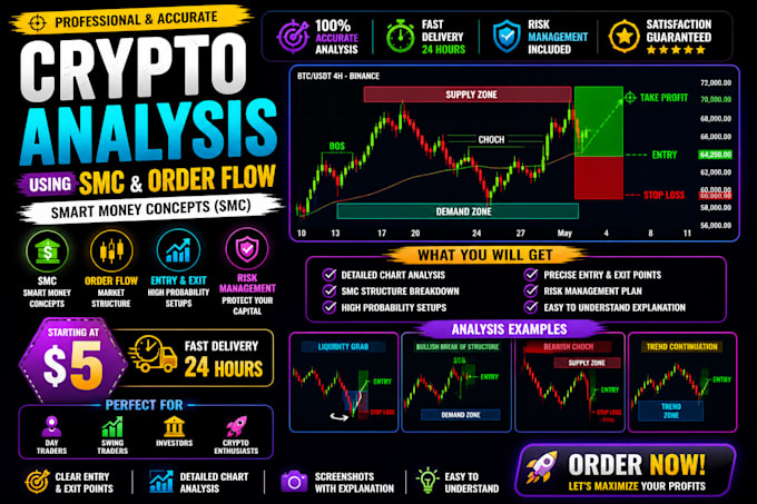 analyze crypto charts using smc ict and provide winning trade setups